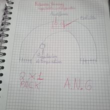 Mi proyecto del curso: Técnicas para entrenar tu creatividad. Design, Fine Arts, Graphic Design, Creativit, Sketchbook, and Music project by Adrian Alberto Coyago Perez - 12.17.2023