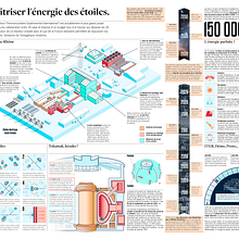 Mon projet du cours : Design de l'information : créez des infographies éditoriales. Graphic Design, Information Design, Interactive Design & Infographics project by etienne_moris - 12.18.2023