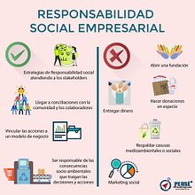 Mi proyecto del curso: Usar Chat GPT para un proyecto de RSE. Un proyecto de Gestión, productividad							, Business e Inteligencia Artificial de Evelyn Miño - 16.12.2023