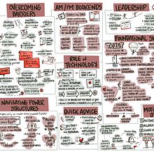 My project for course: Sketchnoting: Communicate with Visual Notes. Traditional illustration, Creativit, Drawing, Communication, Management, Productivit, and Business project by Wendi Pillars - 12.27.2023