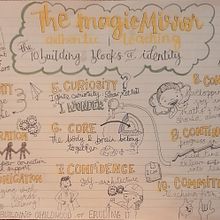My project for course: Sketchnoting: Communicate with Visual Notes. Un progetto di Illustrazione tradizionale, Creatività, Disegno, Comunicazione, Management, produttività e Business di lemonaeh - 05.01.2024
