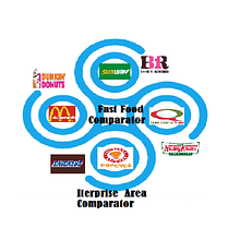 Interprise Area Comparator. Business project by earlingtonc - 01.05.2024