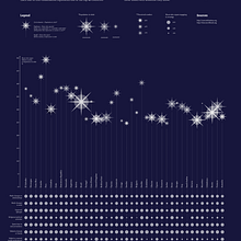 Depression and Anxiety around the World. Projekt z dziedziny Projektowanie graficzne, Projektowanie informacji, Projektowanie interakt, wne i Infografika użytkownika reperito - 18.01.2024