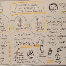 My project for course: Sketchnoting: Communicate with Visual Notes. Traditional illustration, Creativit, Drawing, Communication, Management, Productivit, and Business project by elbw777 - 01.18.2024