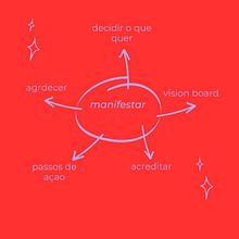 Meu projeto do curso: Coaching para criativos: mindset e manifestação do pensamento. Un progetto di Consulenza creativa, Marketing, Management e produttività di mariana gomes - 22.01.2024