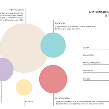 Mi proyecto del curso: Diseño de feed de Instagram con Canva. Un proyecto de Diseño gráfico, Marketing, Redes Sociales, Instagram y Diseño digital de Maricielo Pizarro - 24.01.2024