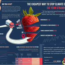 The easiest way to stop climate change, eat your strawberries.. Infographics project by raissa_talehata - 01.26.2024