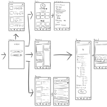 Mi proyecto del curso: Creación de prototipos interactivos con Adobe XD. Projekt z dziedziny UX / UI, Projektowanie interakt, wne, Web design, Projektowanie c, frowe i Projektowanie aplikacji użytkownika cynthreybloom - 26.01.2024