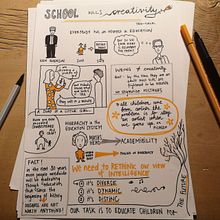 Mein Abschlussprojekt für den Kurs: Sketchnoting: Verstehen und Kommunizieren mit visuellen Notizen . Ilustrasi tradisional, Kreativitas, Menggambar, Komunikasi, Manajemen, Produktivitas, Dan Bisnis proyek oleh nika_rei - 01.27.2024