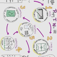 Mi proyecto del curso: Visual thinking: organiza y presenta ideas potentes. Creative Consulting, Design Management, Marketing, Creativit, Drawing, Communication, and Presentation Design project by jean15787 - 01.28.2024