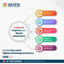 Digital Marketing Company In Zirakpur. Digital Marketing project by Gratis Soft Solutions - 02.05.2024
