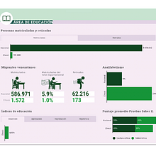 Dashboard - INFOGRAM. Un proyecto de Diseño y UX / UI de Dennis Guerrero - 06.02.2024