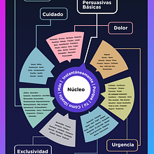 Mi proyecto del curso: Estrategias de marca con arquetipos. Marketing, Stor, telling, Content Marketing, Communication, Br, and Strateg project by Ricardo Omar Pérez Nieves - 02.01.2024