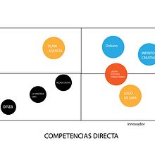 Mi proyecto del curso: Desarrollo de un plan de medios digitales Ein Projekt aus dem Bereich Werbung, Social Media, Digitales Marketing, Marketing für Facebook, Growth Marketing und SEO von lady rios bejas - 02.02.2024