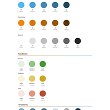 Mi proyecto del curso: Introducción a Design Systems con Figma. UX / UI, Mobile Design, Design de apps, e Design de produto digital projeto de Rocio Ruiz - 10.02.2024