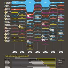 Mi proyecto del curso: Visualización de datos: diseña infografías en Illustrator. Een project van Informatieontwerp y  Infographics van Leyre Martínez Álvarez - 15.02.2024