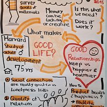 My project for course: Sketchnoting: Communicate with Visual Notes. Traditional illustration, Creativit, Drawing, Communication, Management, Productivit, and Business project by marianned - 02.20.2024