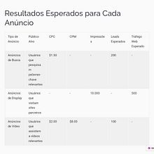 Meu projeto do curso: SEO e SEM: estratégias de posicionamento no Google. Marketing, Social Media, Digital Marketing, Mobile Marketing, Content Marketing, Growth Marketing, SEO, and SEM project by walace_jesus - 02.20.2024