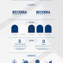 Mi proyecto del curso: Creación de un logotipo original desde cero. Un projet de Design , Br, ing et identité, Design graphique , et Création de logos de alana19982008 - 04.03.2024