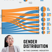 My project for course: Data Visualization and Information Design: Create a Visual Model. Information Design, Interactive Design & Infographics project by José Basto da Silva - 03.09.2024