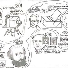 CA Visual Thinking, història de la fotografía. Un progetto di Infografica, Disegno a matita, Disegno, Creatività e Fotografia di ritratto di lagelabertt - 28.11.2023