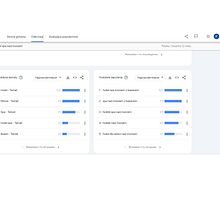 Mój projekt z kursu: SEO w Google: popraw swoją pozycję w wynikach wyszukiwania. Digital Marketing, Content Marketing, Growth Marketing, and SEO project by Patrycja Grzybowska - 03.14.2024