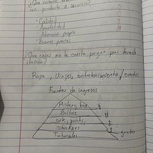 My project for course: Managing your Finances as a Creative Professional. Creative Consulting, Design Management, Marketing, and Business project by Emely Santiago Cruz - 03.17.2024