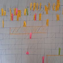 My project for course: Time Management Techniques for Creators and Creatives. Consultoria criativa, Marketing, e Gestão e produtividade projeto de Simona Badiu - 19.03.2024