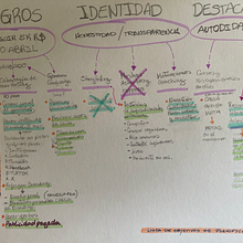Mi proyecto del curso: Fotografía móvil e identidad visual para Instagram. Advertising, Photograph, Marketing, Social Media, Mobile Photograph, Product Photograph, Mobile Marketing, Instagram, Instagram Photograph, Lifest, and le Photograph project by Muriel León - 03.21.2024