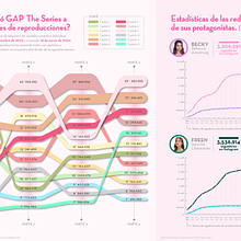 ¿Cómo llegó GAP The Series a 700millones de reproducciones?. Information Design, Infographics, and Design project by Sara Garcia Palaio - 03.30.2024