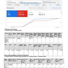 Mi proyecto del curso: Introducción al SEM: Campaña para empresa instaladora de paneles solares. Un proyecto de Redes Sociales, Marketing Digital, Mobile marketing, Growth Marketing y SEM de Taimar Matheus - 22.01.2024