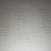 Mi proyecto del curso: Introducción a la creación de personajes estilo cartoon Ein Projekt aus dem Bereich Traditionelle Illustration, Design von Figuren und Zeichnung von Gabriel Outeda - 20.04.2024