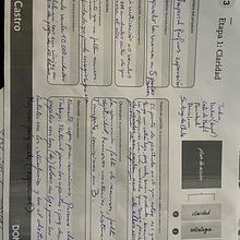Mi proyecto del curso: Productividad eficiente para creativos. Un proyecto de Consultoría creativa, Gestión del diseño, Marketing, Gestión y productividad							 de Leilany Montes Valdivia - 29.04.2024