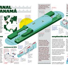 Mi proyecto del curso: Diseño de infografías para periódicos y revistas. Un progetto di Graphic design, Design dell’informazione, Design interattivo e Infografica di Roni Riberi Coero Borga - 30.04.2024