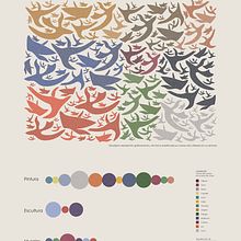 100 años cazando pajaros: visualizacion de la obra de Roberto González Goyri en el marco del 100 aniversario de su natalicio. Graphic Design, Information Design, Infographics, and Art Direction project by Mariel Herrera - 05.05.2024