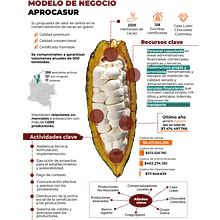 Mi proyecto del curso: Infografías creativas: combina el arte con los datos. Graphic Design, Information Design, Infographics, and Poster Design project by Camila Silva Bernal - 05.07.2024