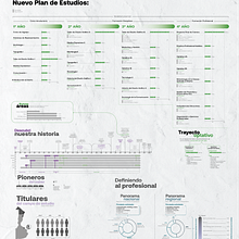 Mi proyecto del curso: Diseño de información para lectores curiosos. Un progetto di Design dell’informazione, Infografica e Comunicazione di Lara Muñoz - 07.05.2024