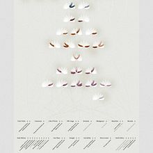 My project for course: Data Visualization with Photoshop: Illustrate Complex Information. Un progetto di Graphic design, Design dell’informazione e Infografica di adamufarida - 08.05.2024