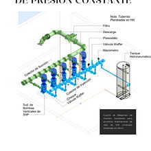 Proyectos MEP . Arsitektur proyek oleh elizabethverena_info - 02.10.2023