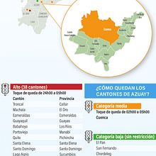 RECOLECCIÓN DE DESECHOS. Een project van  Infographics van xavier caivinagua astudillo - 17.05.2024
