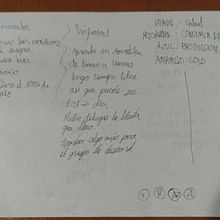 Mi proyecto del curso: Organización de agenda: gestiona tu tiempo y energía Ein Projekt aus dem Bereich Kreative Beratung, Designverwaltung, Marketing, Management und Produktivität von Pedro Cordero - 23.05.2024