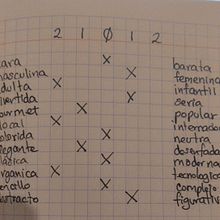 Mi proyecto del curso: Creación de un logotipo original desde cero. Un progetto di Design, Br, ing, Br, identit, Graphic design e Design di loghi di EDUARDO ROJAS - 24.05.2024