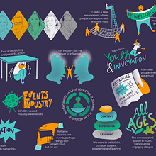 Visual Summaries for PCMA org's Convening EMEA conference. Projekt z dziedziny Trad, c, jna ilustracja, Infografika, Projektowanie informacji, R, sunek c i frow użytkownika Jo Harrison - 24.05.2024