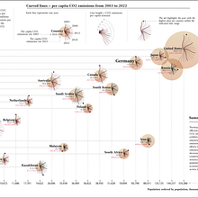 My project for course: Data Visualization and Information Design: Create a Visual Model. Een project van Informatieontwerp, Interactief ontwerp y  Infographics van nyilamin_mm - 23.05.2024