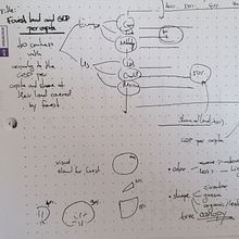 My project for course: Creative Data Visualization for Narrative Designs. Graphic Design, Information Design, Interactive Design & Infographics project by tvoja_julija - 07.31.2024