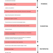 Escribir o reventar: escritura para emprendimientos. Un progetto di Scrittura, Cop, writing, Comunicazione e Content Writing di Nico Iglesias Mills - 03.06.2024