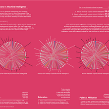 My project for course: Data Visualization and Information Design: Create a Visual Model. Information Design, Interactive Design & Infographics project by Stephanie Hubbard - 06.11.2024