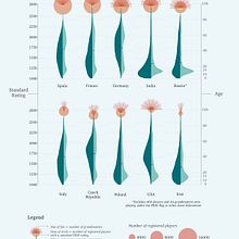 My project for course: Creative Data Visualization for Narrative Designs. Graphic Design, Information Design, Interactive Design & Infographics project by jmoore_tn - 06.12.2024