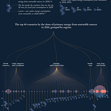 Who is leading the world in renewable energy?. Projekt z dziedziny Projektowanie graficzne, Projektowanie informacji, Projektowanie interakt, wne i Infografika użytkownika Kateryna Babenko - 09.05.1996
