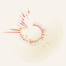Mi proyecto del curso: Curso de visualización de datos: convertir datos en arte. Graphic Design, Information Design & Infographics project by micadprado234 - 06.09.2024